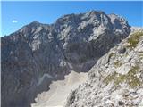 Parkirišče Alpspitzbahn - Alpspitze